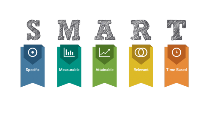 smart-goals